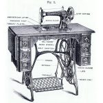 Sewing Machine Anatomy: Parts And Their Functions